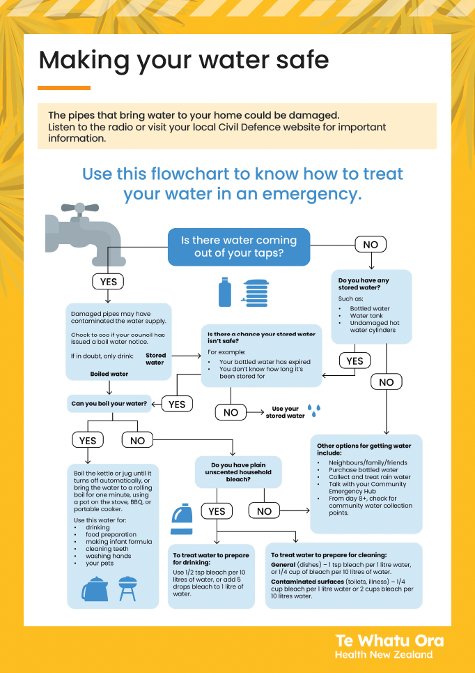 Emergency Water Flowchart Thumbnail