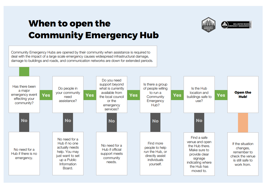 when to open hub thumbnail